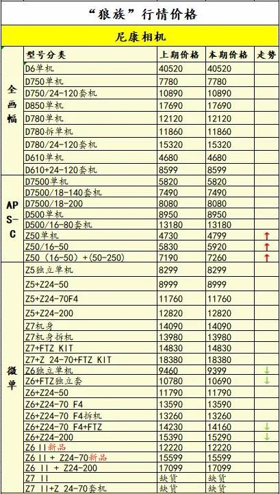 2021年索尼富士开炸！佳能尼康还能闲着？一周相机行情