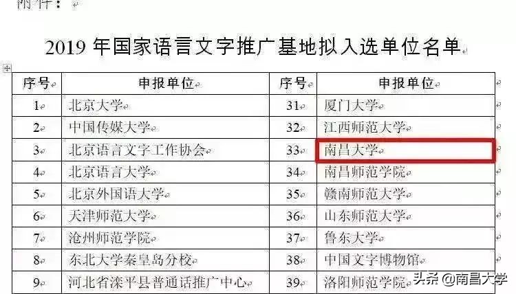 我们的2019 | 走进人文、外国语、艺设、公管、科技学院和现代教育技术中心