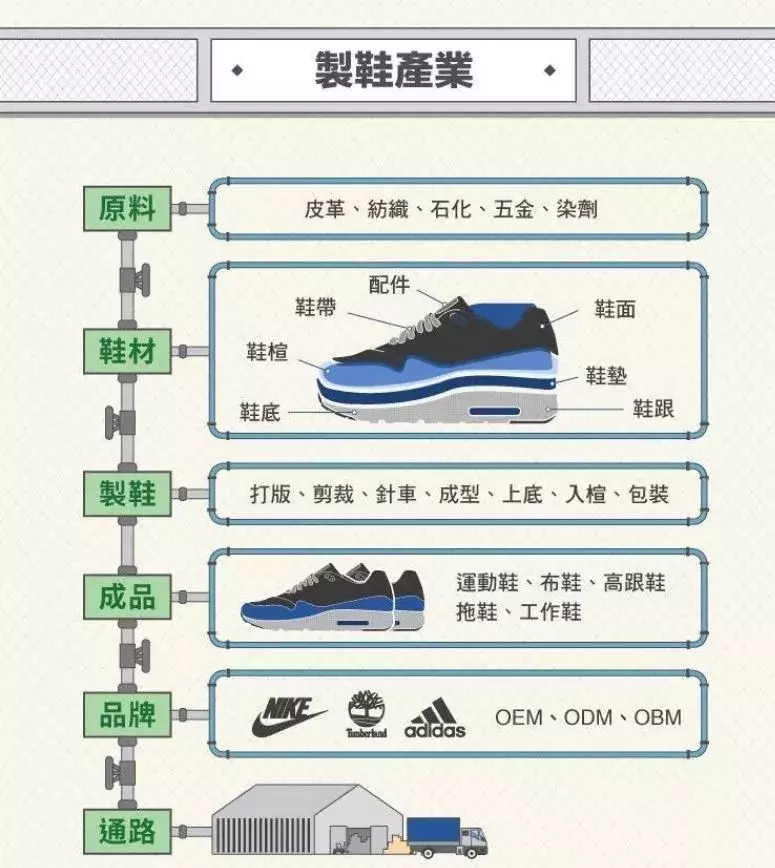 晋江陈埭招聘信息（5000条中国传统制鞋生产线）