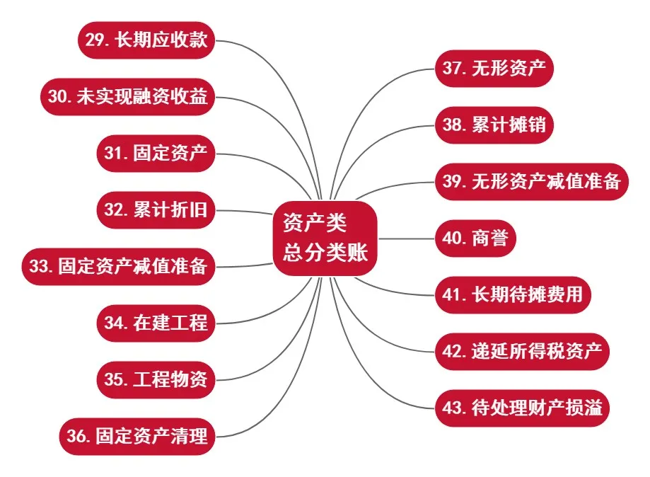 一文详解！什么是总账？会计新手必看的