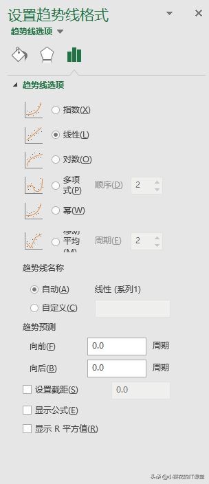 【Excel快速入门16】Excel图表的创建、图表标题。图例、数据表