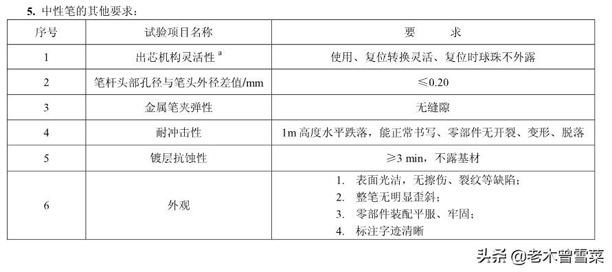 日系中性笔大对比~开学季买个日用神器