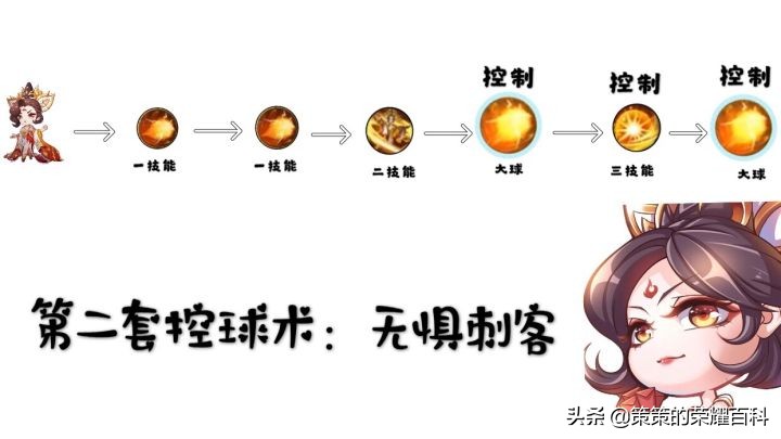 王者荣耀：国服榜一武则天深度教学（控球之术/一闪开团）