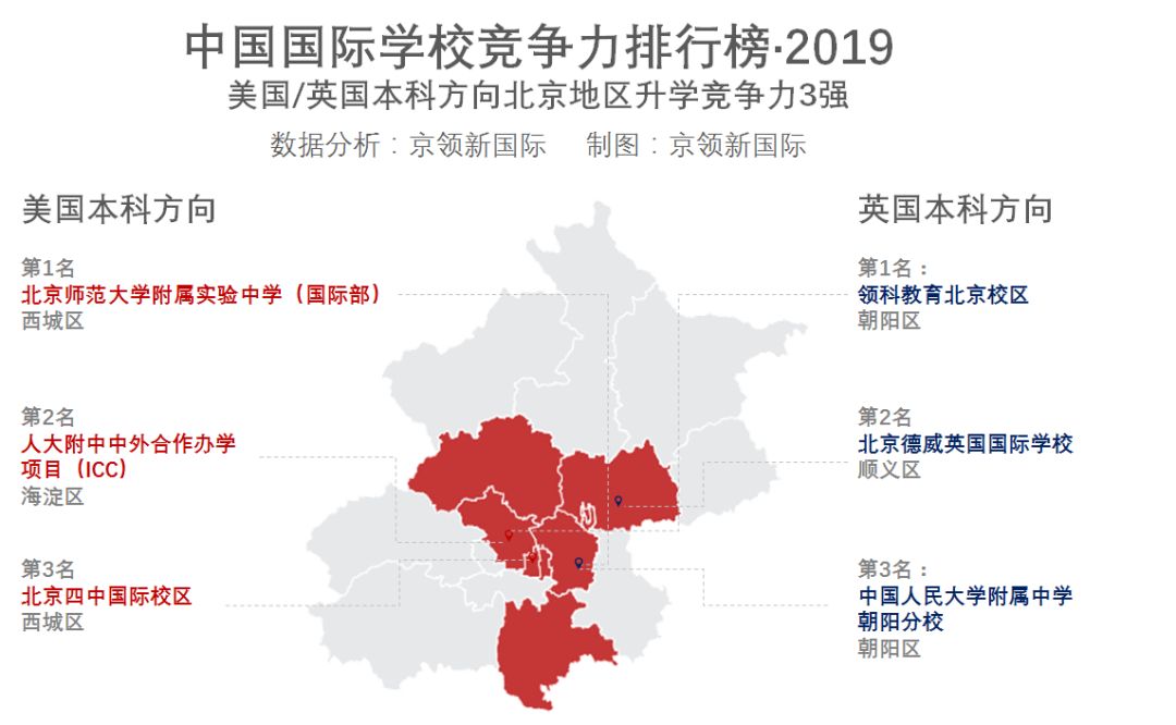 北京地区国际学校竞争力分析：你的母校排第几？