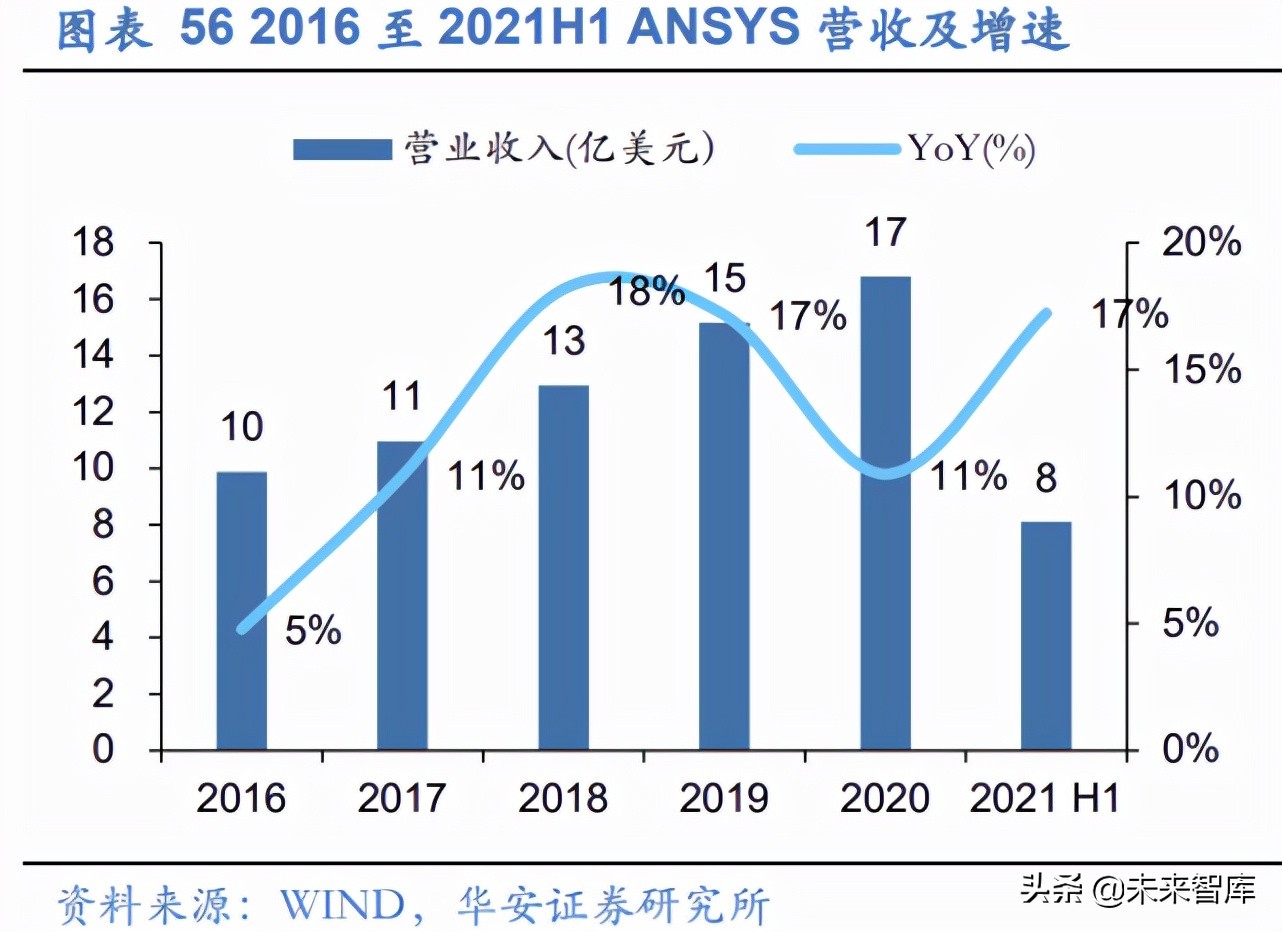 EDA行业深度报告：工业软件与半导体双轮驱动，筑造万亿产业根基