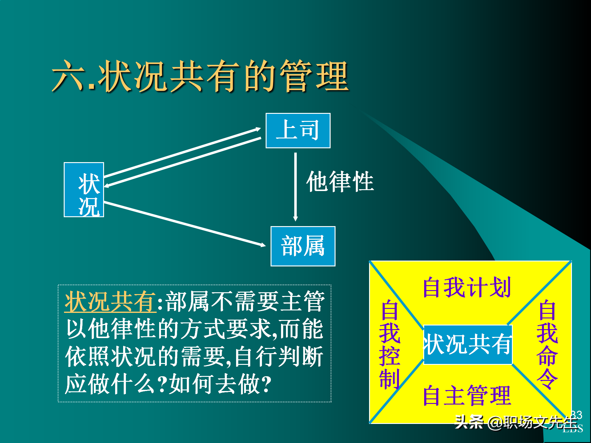 管理者应具备的态度与意识：92页MTP中层经理人员培训课件