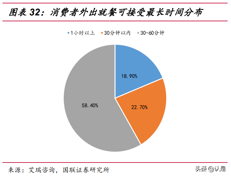 调味品行业专题报告：颐海VS天味，复调料头部公司的中场战事