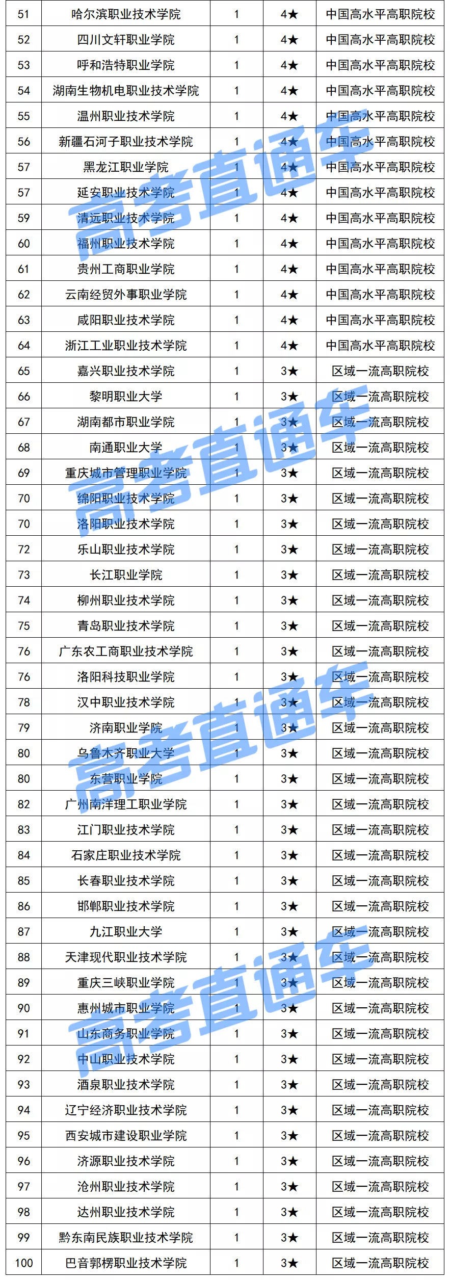2021中国最好专科排名重磅出炉，深职输了？