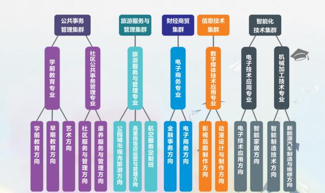 从中职到一本,天府新区职业学校的学子书写“人生充满无限可能”