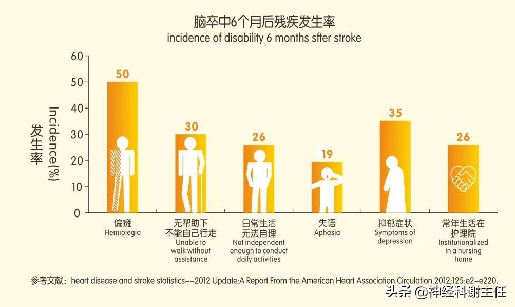 脑梗康复黄金期：一年内科学护理与积极锻炼助您早日恢复健康