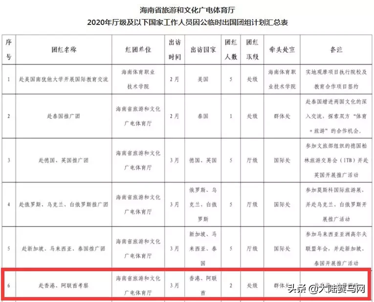 为什么在香港不能看世界杯(海南原想3月香港阿联酋考察赛马：香港闭门、迪拜赛马世界杯取消)