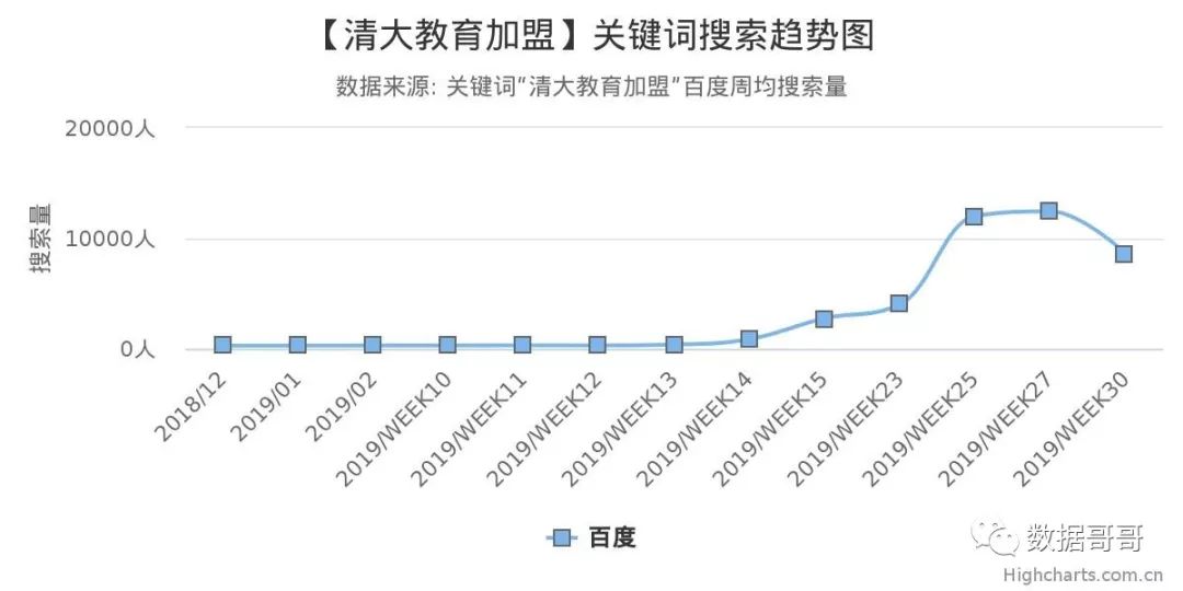 100个教育加盟品牌近期网民搜索趋势「第四集」