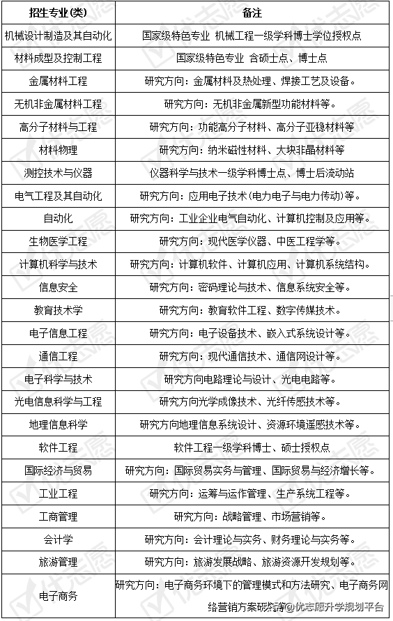 填志愿参考｜燕山大学2020招生政策解读来了，大类招生学科有这些