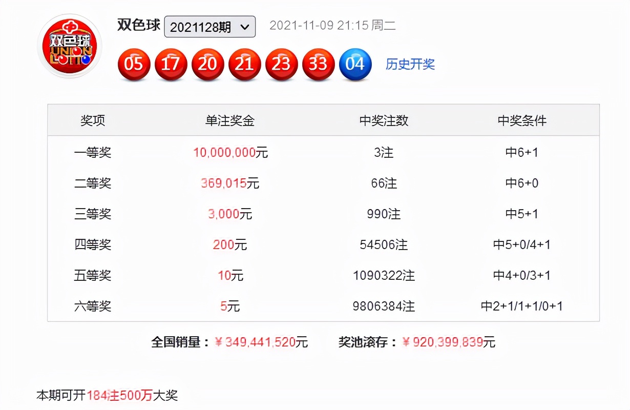 舞昭双色球第21129期分析：本期预计凤尾开出2路红球，看好凤尾32