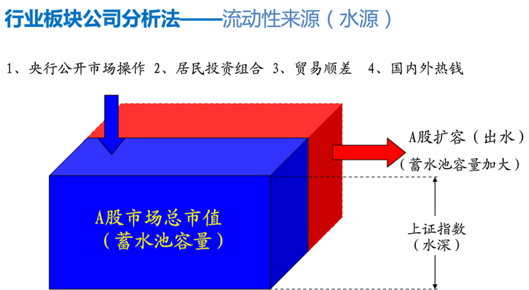 股市基础知识培训（二）——概述股票，名词解释，建议收藏