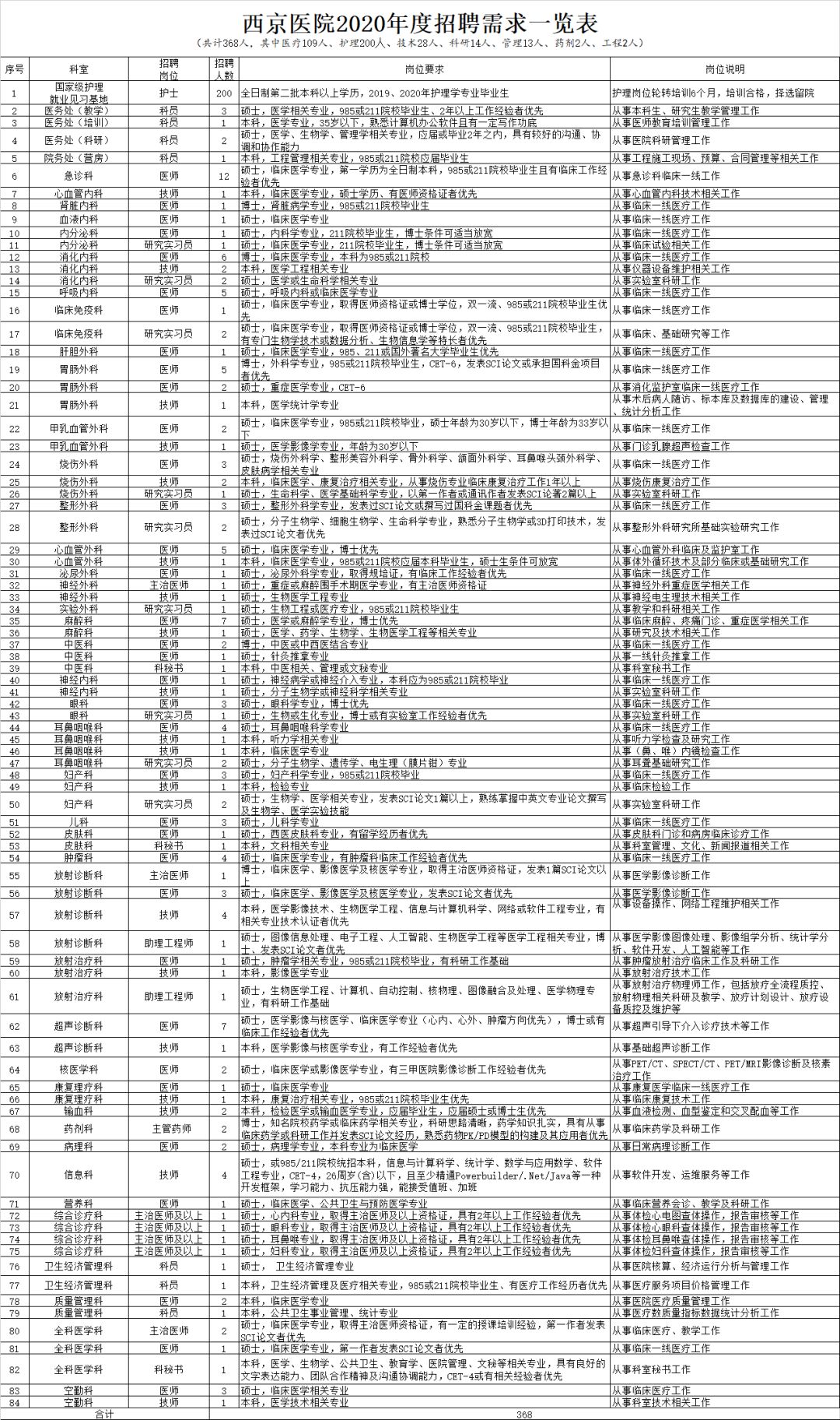 西京医院网上预约挂号,西京医院网上预约挂号几点放号