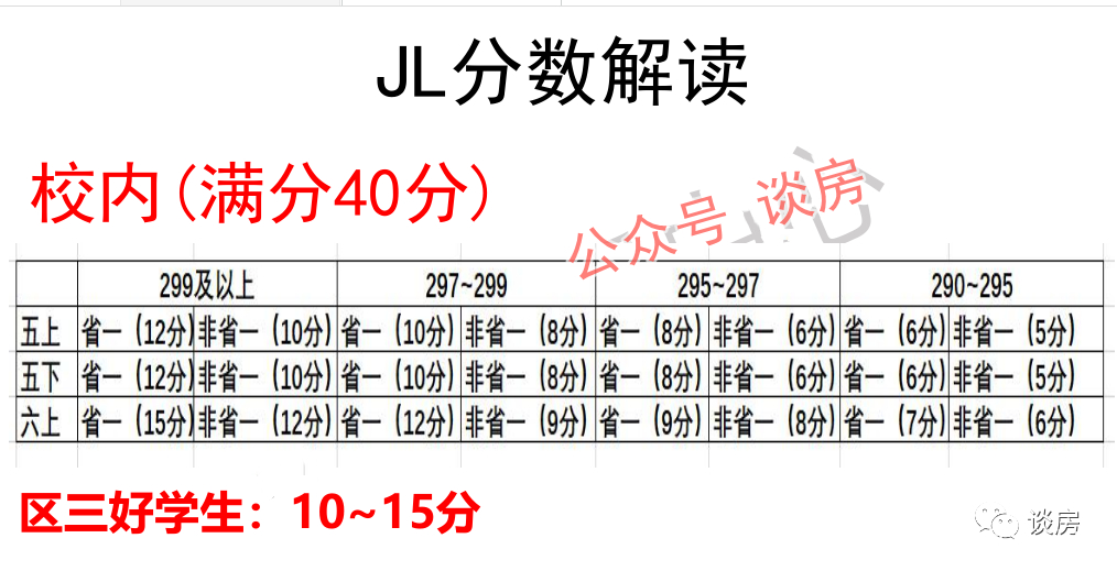 广州外国语学校的雄心-明年招生人数将翻倍？