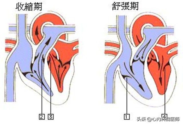 低压高，不吃药，做好这3方面工作，血压也能轻松回降