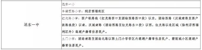 公办择校② | 西光、远东一中 学校概况/学区划分/师资等情况