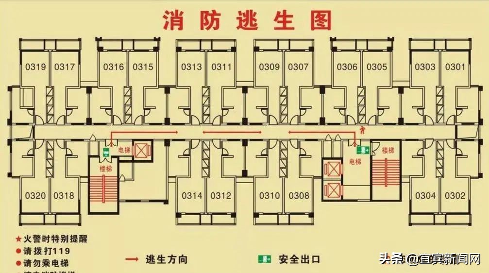 这些消防知识你知道多少？赶紧学起来