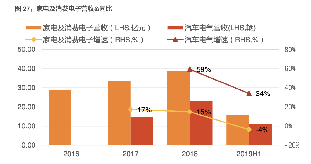 合肥得润电子招聘（公司深度）