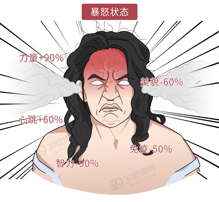 这些病都是被“气”出来的！看完这6大危害，别生气，气病没人替