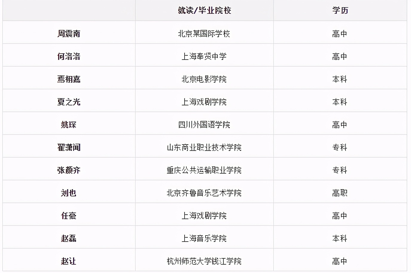 内娱组合学历汇总，TFBoys、X玖成典范，R1SE垫底