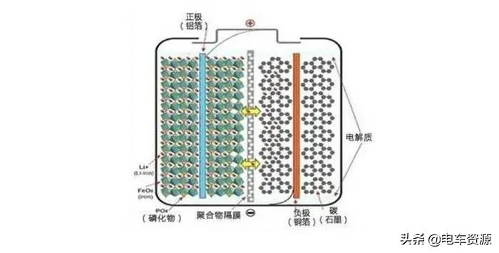 三元鋰電池和磷酸鐵鋰電池哪個好三元鋰電池和磷酸鐵鋰電池哪個貴