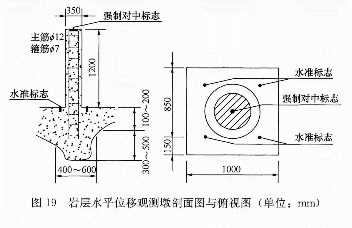 位移基準(zhǔn)點布設(shè)與測量有什么規(guī)定？賽維帶你來了解