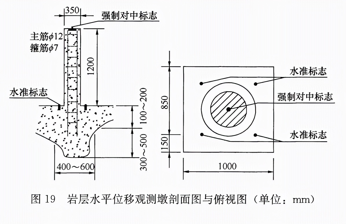 位移基准点布设与测量有什么规定？赛维带你来了解