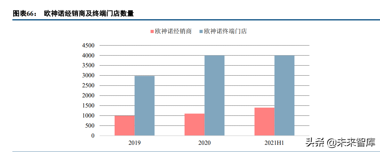 瓷砖行业研究：供需两端加速行业洗牌，龙头陶企强者恒强