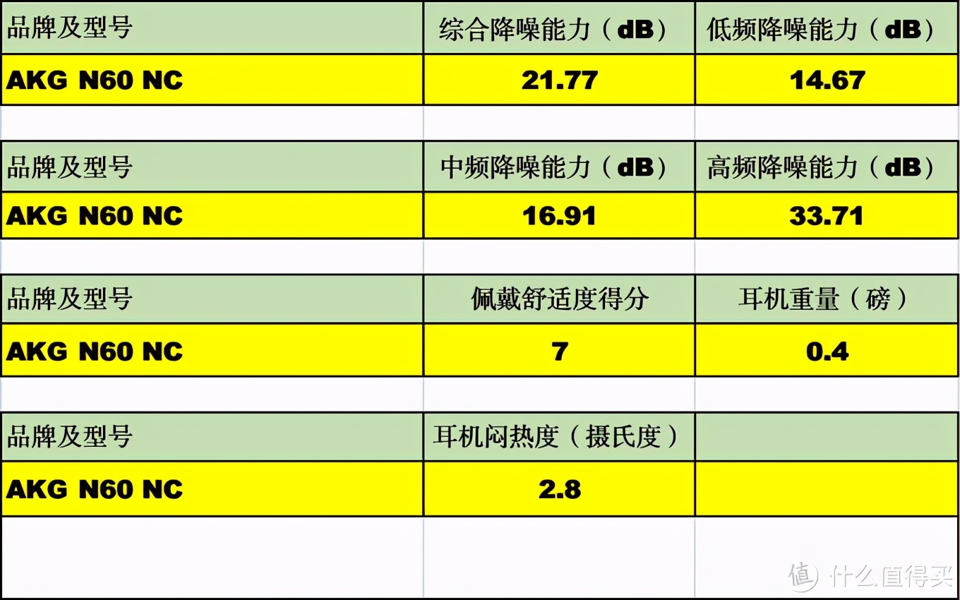 降低噪声污染：400元至1700元降噪耳机618购买攻略