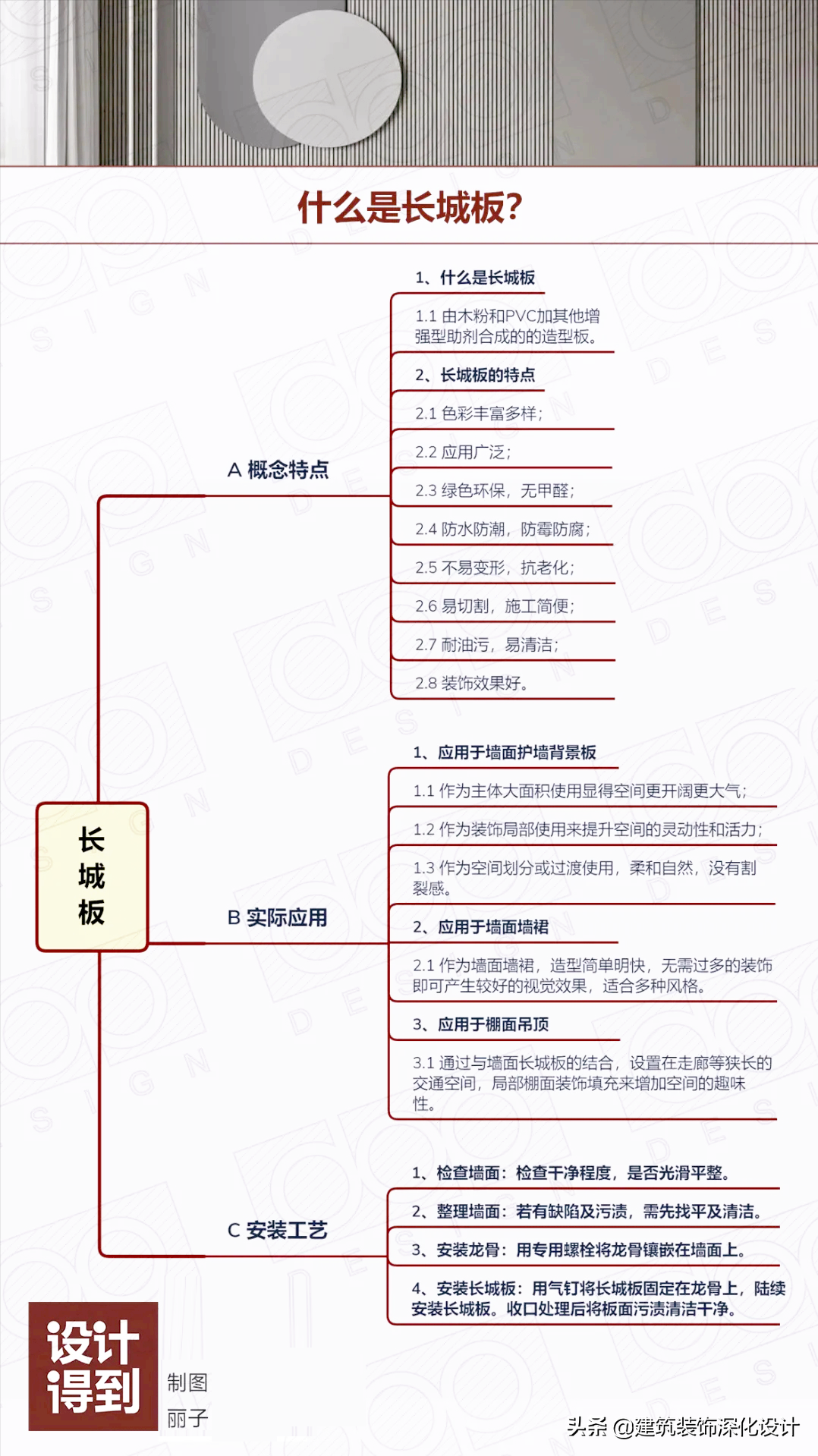 「材料」什么是长城板？