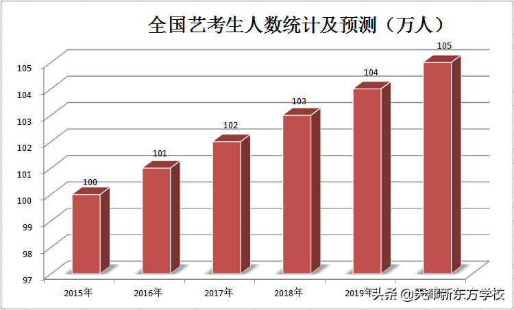 肖战高考分数（2020年艺考分数线分析）