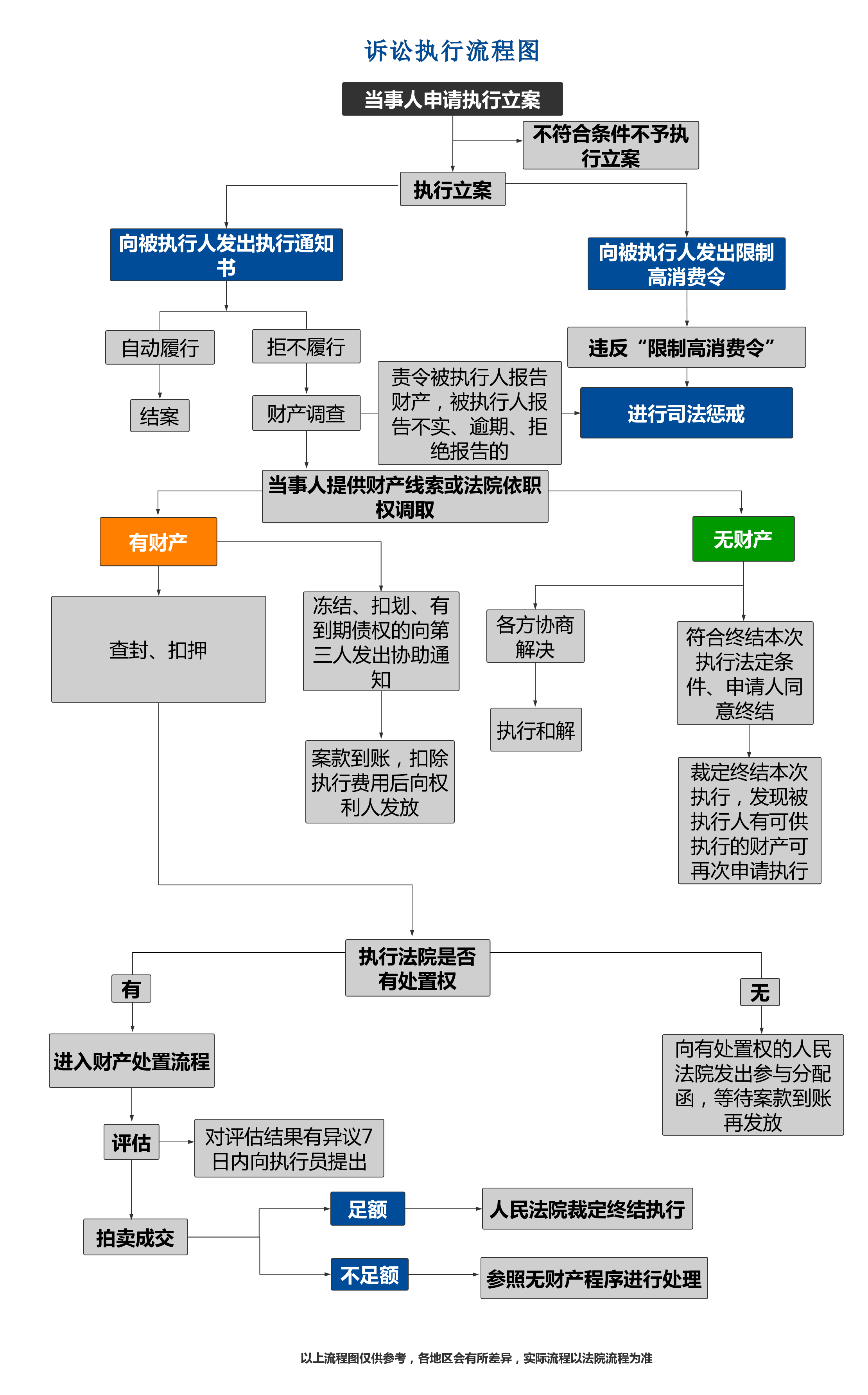 法院执行是怎么回事？一文讲透彻