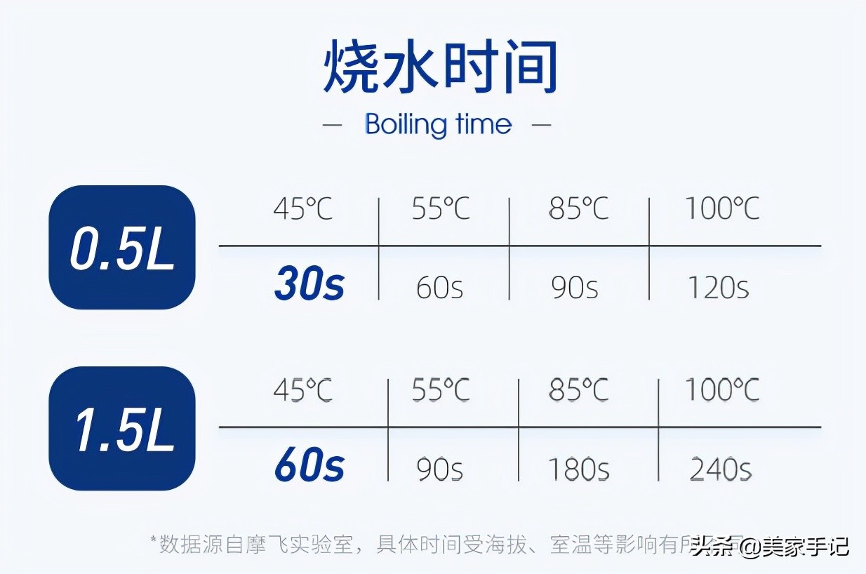 继小米后，又一恒温电水壶走红！4挡控温+30秒速热，成厨房新物种