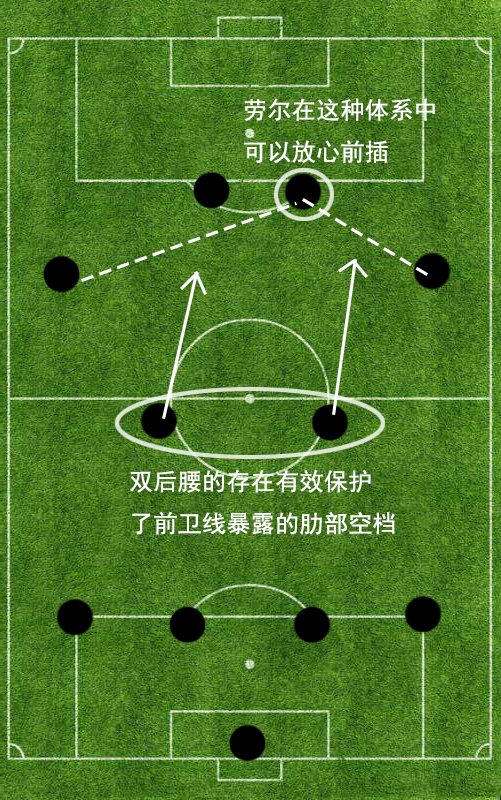 4231阵型(精解4231阵型的前世今生：起源于基辅，发扬于皇马)