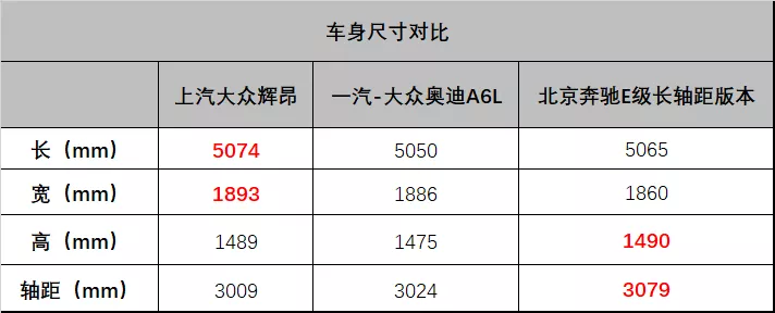 车长超5米，纵置发动机布局！试驾大众“神车”辉昂