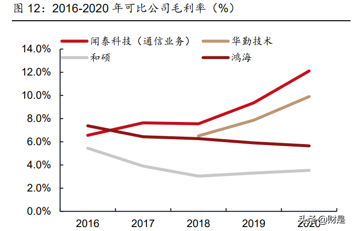 闻泰科技招聘（闻泰科技专题报告）