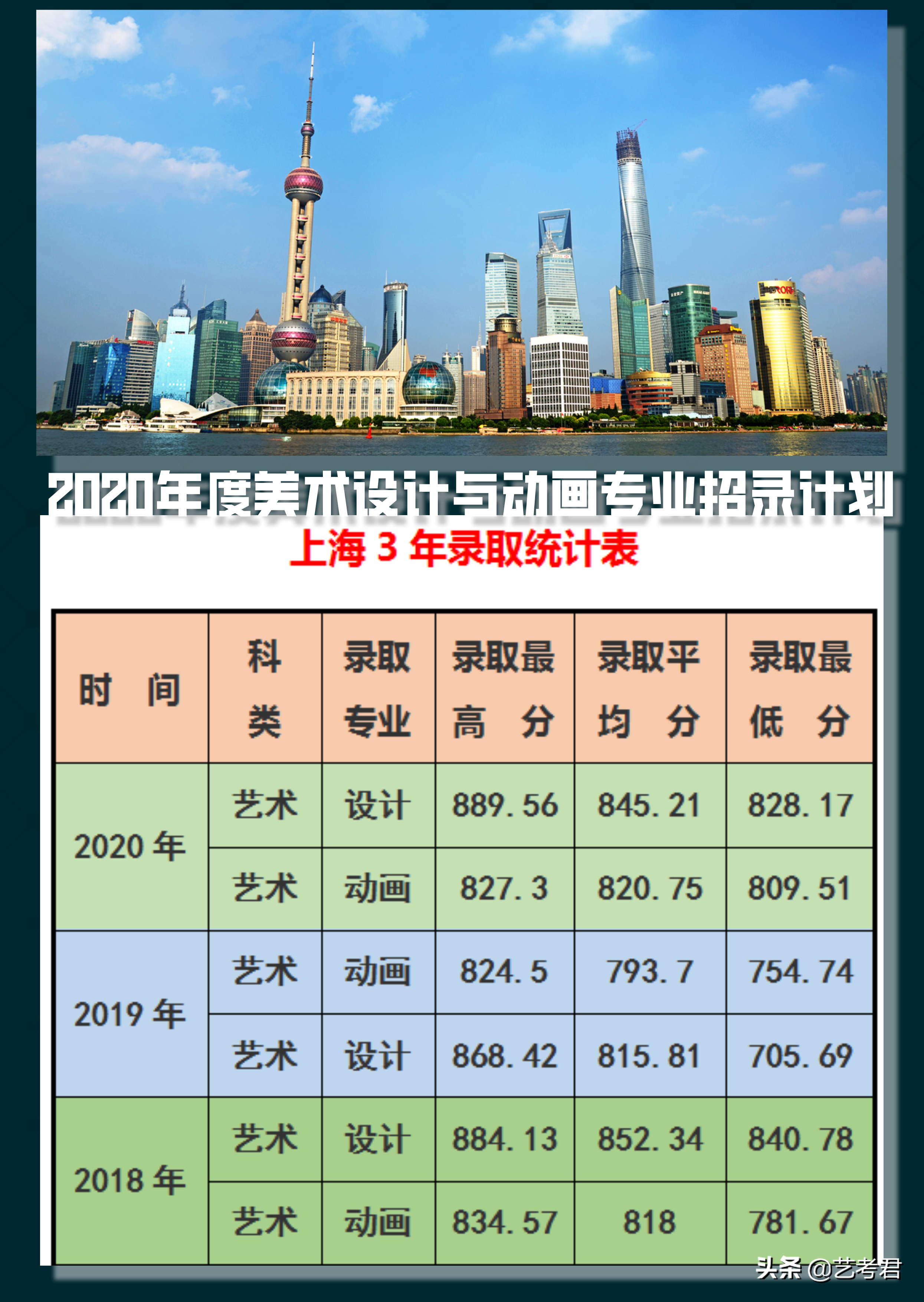 我在同济大学等你！艺考生美术设计类和动画专业招录政策解读