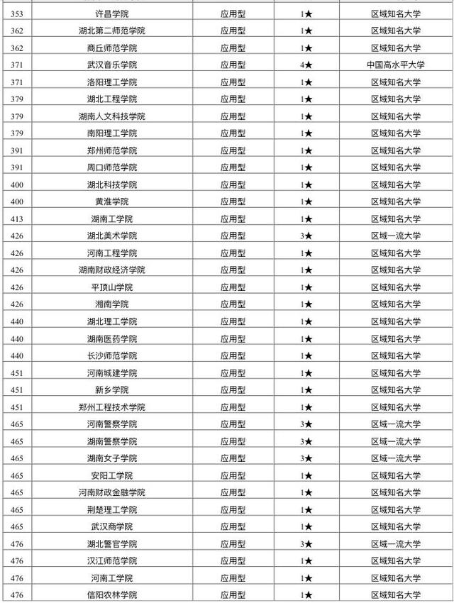 2021华中地区地方大学100强排名：湖南师范大学第2，报考性价比高