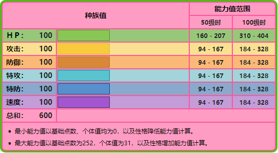 宝可梦No.251——时拉比