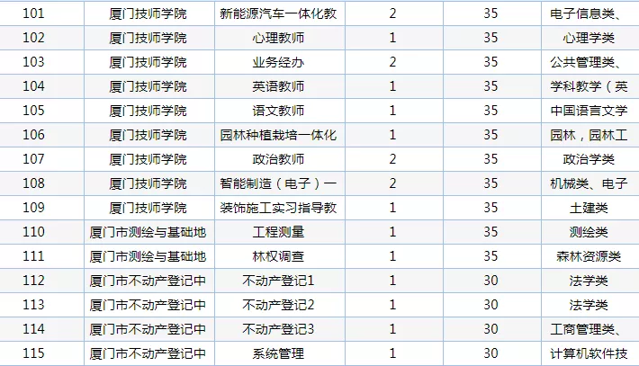 厦门事业单位考试招聘（重磅）