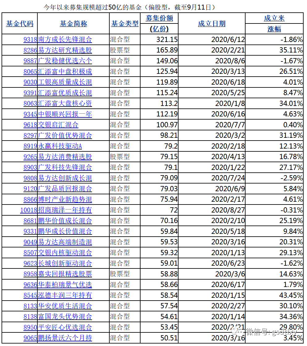 股市行情中超预期系什么意思(四季度投资策略：估值切换窗口 慎防外围冲击)