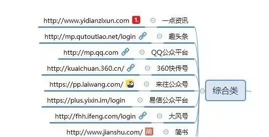 熬夜整理出来的100个自媒体平台（建议收藏）