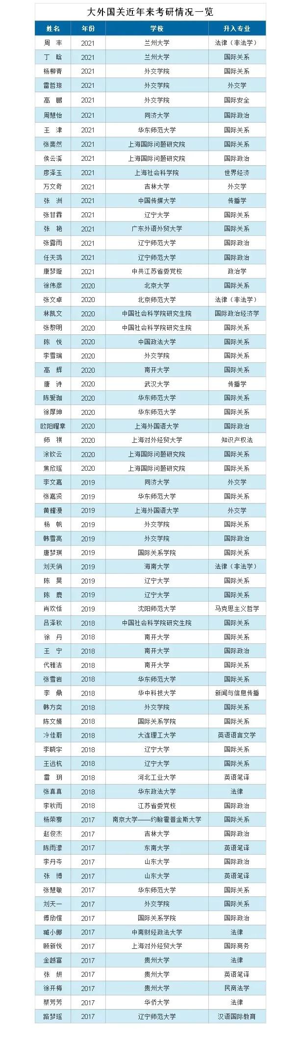 院系风采 | 国际关系学院