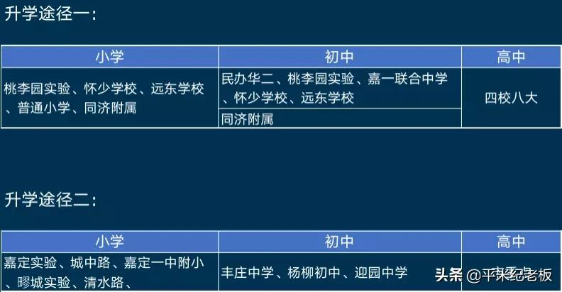 郊区该怎么择区，孩子考进四校八大的希望更大？