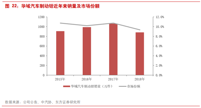 汽车零部件专题报告：华域汽车深度研究