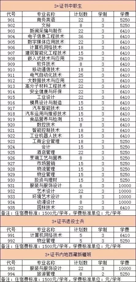 高职高考必看｜全面了解河源职业技术学院