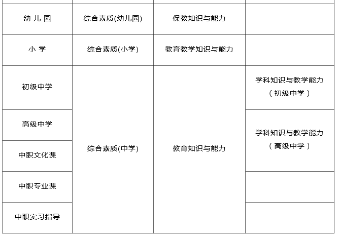 教师资格证怎么考？5分钟带你了解考试全流程